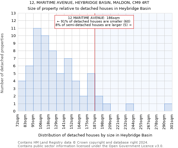 12, MARITIME AVENUE, HEYBRIDGE BASIN, MALDON, CM9 4RT: Size of property relative to detached houses in Heybridge Basin