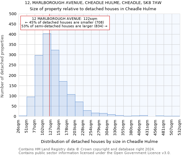12, MARLBOROUGH AVENUE, CHEADLE HULME, CHEADLE, SK8 7AW: Size of property relative to detached houses in Cheadle Hulme