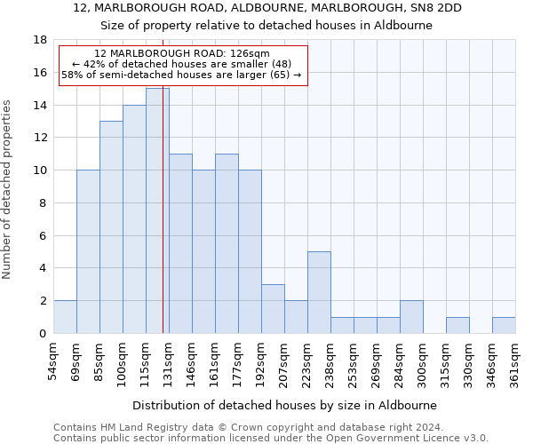 12, MARLBOROUGH ROAD, ALDBOURNE, MARLBOROUGH, SN8 2DD: Size of property relative to detached houses in Aldbourne