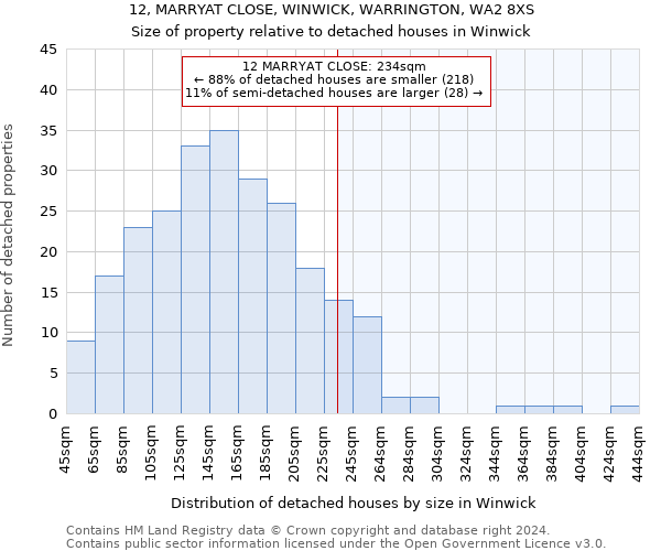 12, MARRYAT CLOSE, WINWICK, WARRINGTON, WA2 8XS: Size of property relative to detached houses in Winwick