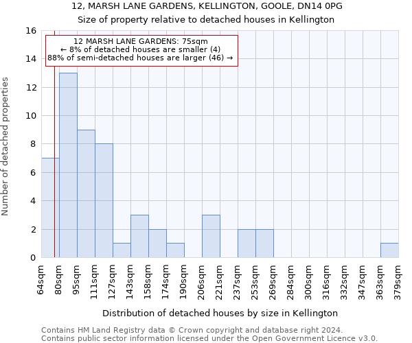 12, MARSH LANE GARDENS, KELLINGTON, GOOLE, DN14 0PG: Size of property relative to detached houses in Kellington