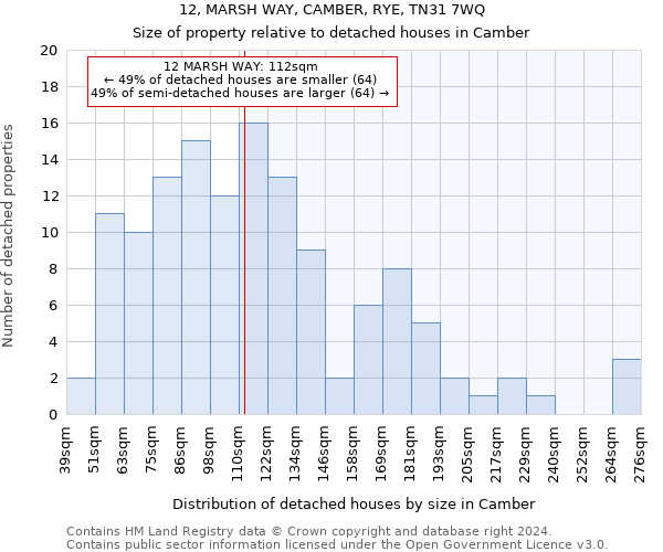 12, MARSH WAY, CAMBER, RYE, TN31 7WQ: Size of property relative to detached houses in Camber