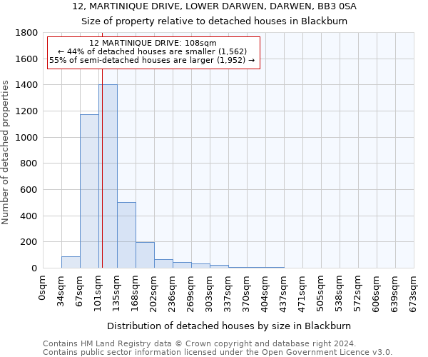 12, MARTINIQUE DRIVE, LOWER DARWEN, DARWEN, BB3 0SA: Size of property relative to detached houses in Blackburn