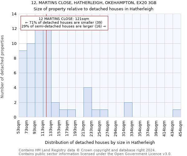 12, MARTINS CLOSE, HATHERLEIGH, OKEHAMPTON, EX20 3GB: Size of property relative to detached houses in Hatherleigh