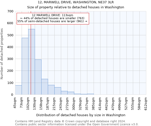 12, MARWELL DRIVE, WASHINGTON, NE37 3LR: Size of property relative to detached houses in Washington