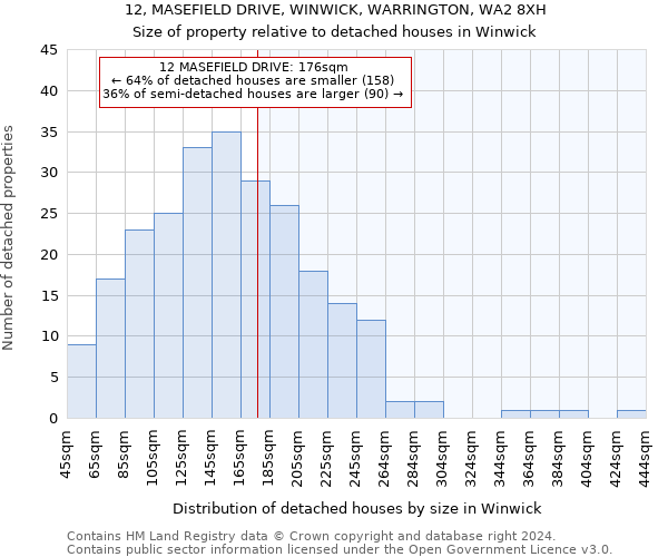 12, MASEFIELD DRIVE, WINWICK, WARRINGTON, WA2 8XH: Size of property relative to detached houses in Winwick