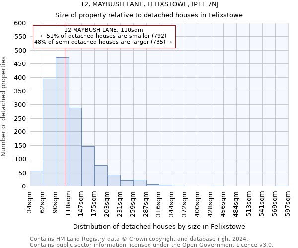12, MAYBUSH LANE, FELIXSTOWE, IP11 7NJ: Size of property relative to detached houses in Felixstowe