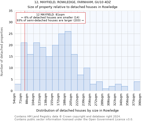 12, MAYFIELD, ROWLEDGE, FARNHAM, GU10 4DZ: Size of property relative to detached houses in Rowledge