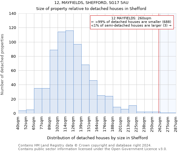 12, MAYFIELDS, SHEFFORD, SG17 5AU: Size of property relative to detached houses in Shefford