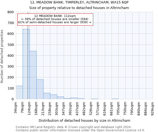 12, MEADOW BANK, TIMPERLEY, ALTRINCHAM, WA15 6QP: Size of property relative to detached houses in Altrincham