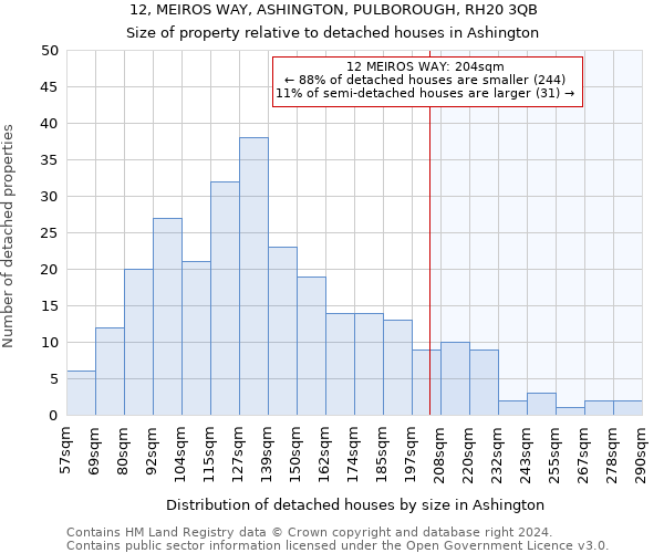 12, MEIROS WAY, ASHINGTON, PULBOROUGH, RH20 3QB: Size of property relative to detached houses in Ashington