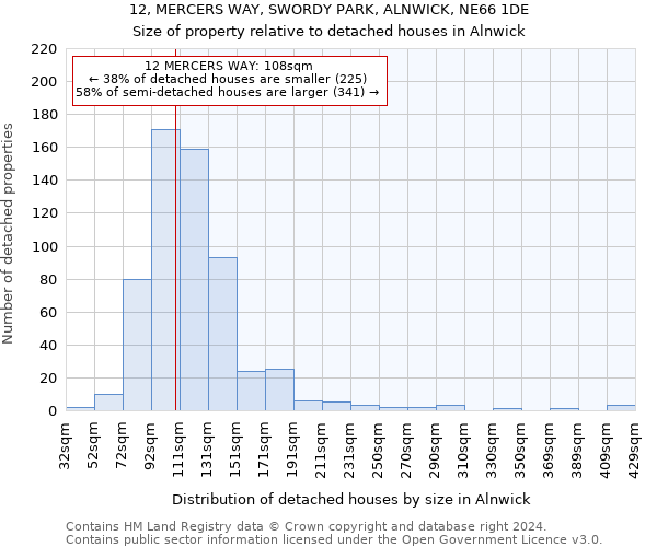 12, MERCERS WAY, SWORDY PARK, ALNWICK, NE66 1DE: Size of property relative to detached houses in Alnwick