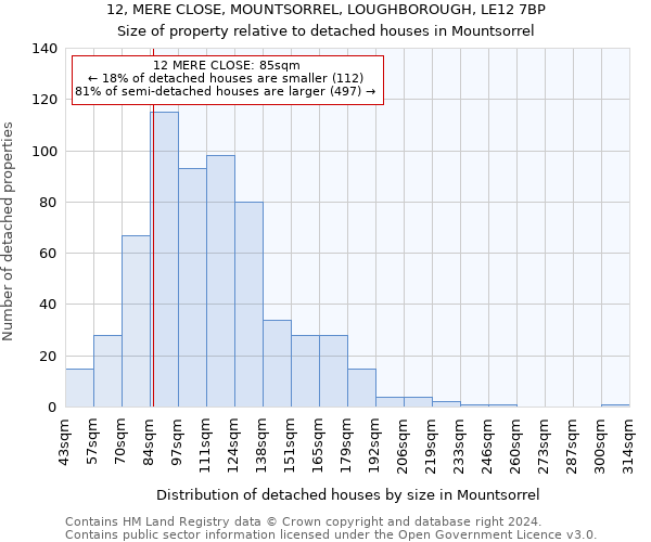 12, MERE CLOSE, MOUNTSORREL, LOUGHBOROUGH, LE12 7BP: Size of property relative to detached houses in Mountsorrel