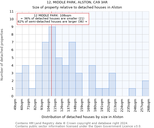 12, MIDDLE PARK, ALSTON, CA9 3AR: Size of property relative to detached houses in Alston