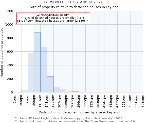 12, MIDDLEFIELD, LEYLAND, PR26 7AE: Size of property relative to detached houses in Leyland