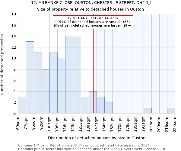 12, MILBANKE CLOSE, OUSTON, CHESTER LE STREET, DH2 1JJ: Size of property relative to detached houses in Ouston