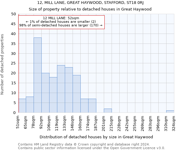 12, MILL LANE, GREAT HAYWOOD, STAFFORD, ST18 0RJ: Size of property relative to detached houses in Great Haywood