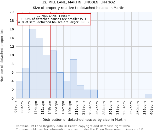 12, MILL LANE, MARTIN, LINCOLN, LN4 3QZ: Size of property relative to detached houses in Martin