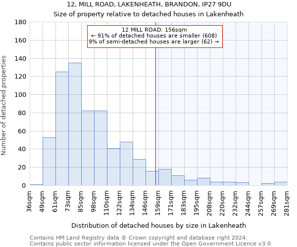12, MILL ROAD, LAKENHEATH, BRANDON, IP27 9DU: Size of property relative to detached houses in Lakenheath