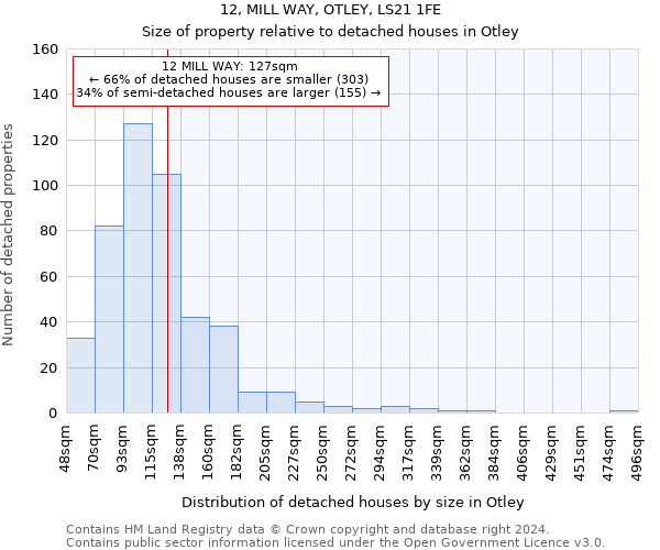 12, MILL WAY, OTLEY, LS21 1FE: Size of property relative to detached houses in Otley