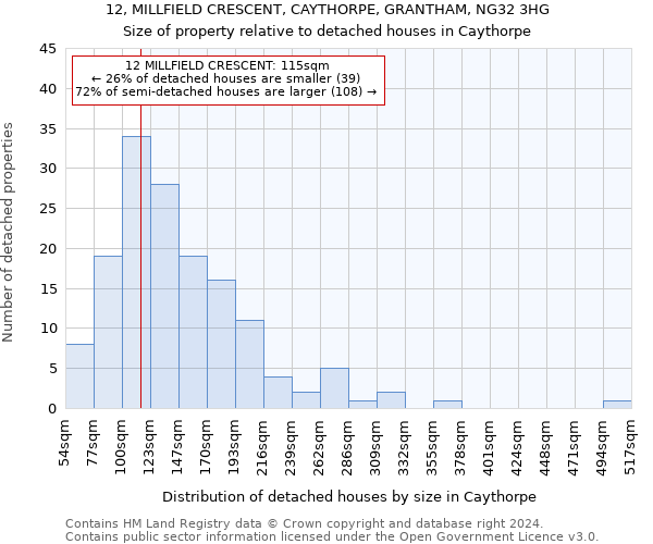 12, MILLFIELD CRESCENT, CAYTHORPE, GRANTHAM, NG32 3HG: Size of property relative to detached houses in Caythorpe