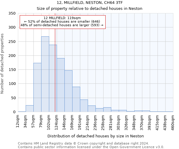 12, MILLFIELD, NESTON, CH64 3TF: Size of property relative to detached houses in Neston