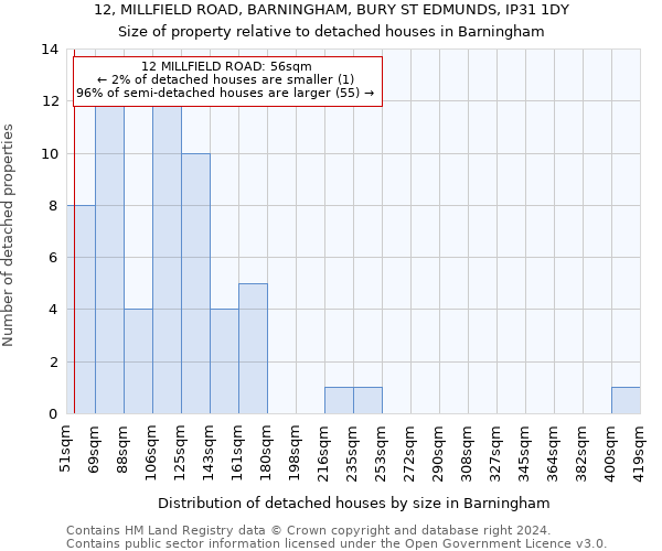 12, MILLFIELD ROAD, BARNINGHAM, BURY ST EDMUNDS, IP31 1DY: Size of property relative to detached houses in Barningham