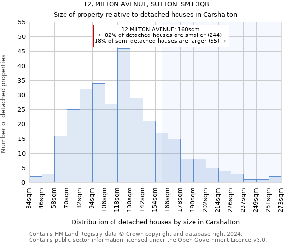 12, MILTON AVENUE, SUTTON, SM1 3QB: Size of property relative to detached houses in Carshalton
