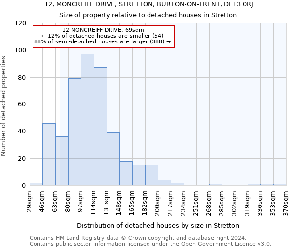 12, MONCREIFF DRIVE, STRETTON, BURTON-ON-TRENT, DE13 0RJ: Size of property relative to detached houses in Stretton