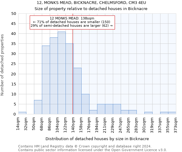 12, MONKS MEAD, BICKNACRE, CHELMSFORD, CM3 4EU: Size of property relative to detached houses in Bicknacre