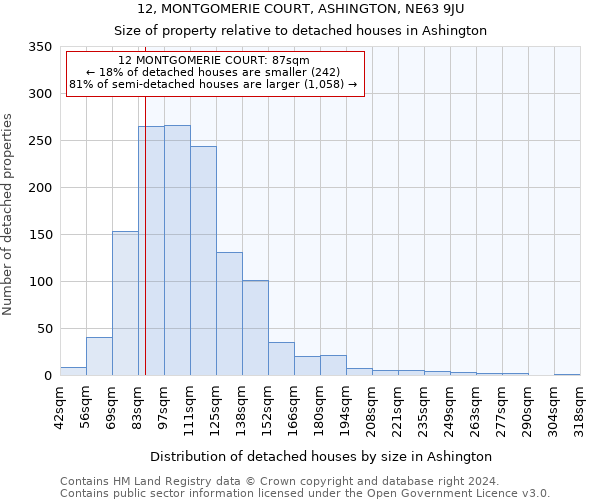12, MONTGOMERIE COURT, ASHINGTON, NE63 9JU: Size of property relative to detached houses in Ashington
