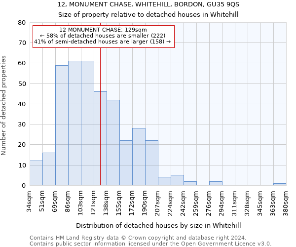 12, MONUMENT CHASE, WHITEHILL, BORDON, GU35 9QS: Size of property relative to detached houses in Whitehill