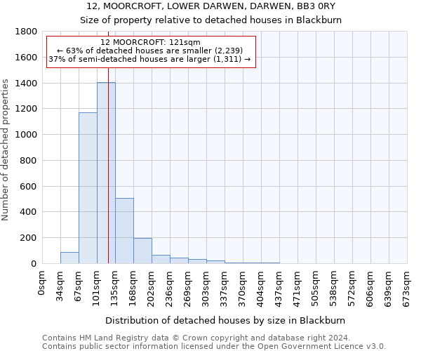 12, MOORCROFT, LOWER DARWEN, DARWEN, BB3 0RY: Size of property relative to detached houses in Blackburn