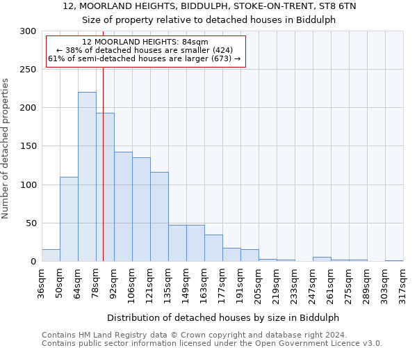 12, MOORLAND HEIGHTS, BIDDULPH, STOKE-ON-TRENT, ST8 6TN: Size of property relative to detached houses in Biddulph