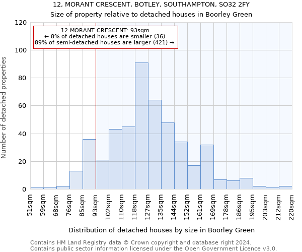 12, MORANT CRESCENT, BOTLEY, SOUTHAMPTON, SO32 2FY: Size of property relative to detached houses in Boorley Green