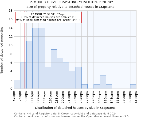 12, MORLEY DRIVE, CRAPSTONE, YELVERTON, PL20 7UY: Size of property relative to detached houses in Crapstone