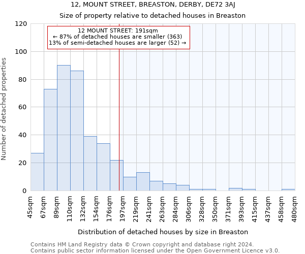 12, MOUNT STREET, BREASTON, DERBY, DE72 3AJ: Size of property relative to detached houses in Breaston