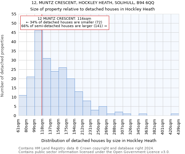 12, MUNTZ CRESCENT, HOCKLEY HEATH, SOLIHULL, B94 6QQ: Size of property relative to detached houses in Hockley Heath