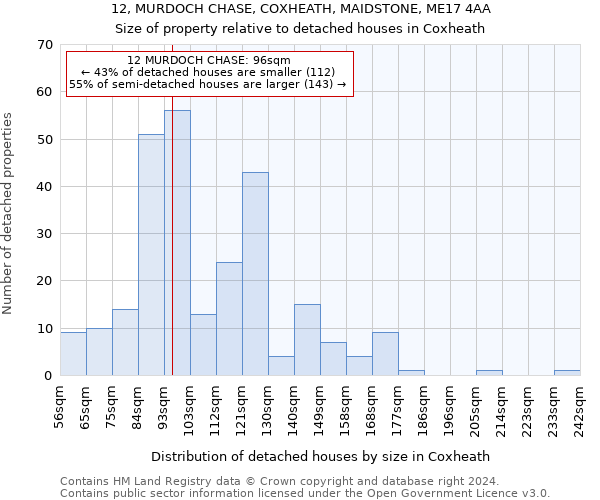 12, MURDOCH CHASE, COXHEATH, MAIDSTONE, ME17 4AA: Size of property relative to detached houses in Coxheath