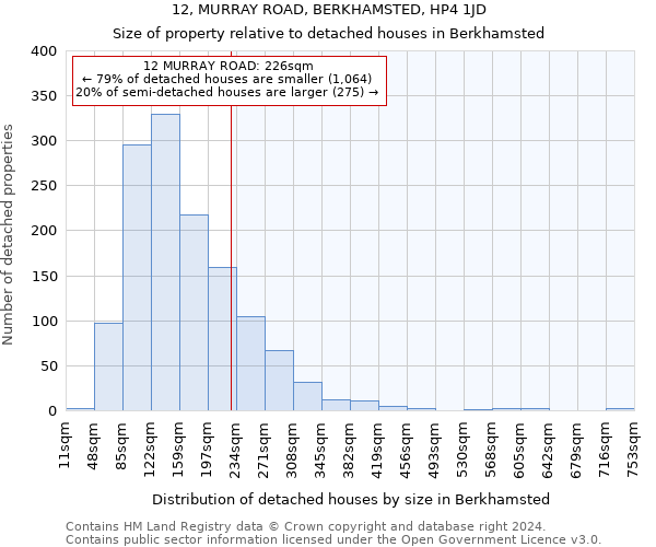 12, MURRAY ROAD, BERKHAMSTED, HP4 1JD: Size of property relative to detached houses in Berkhamsted