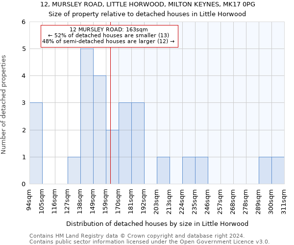12, MURSLEY ROAD, LITTLE HORWOOD, MILTON KEYNES, MK17 0PG: Size of property relative to detached houses in Little Horwood