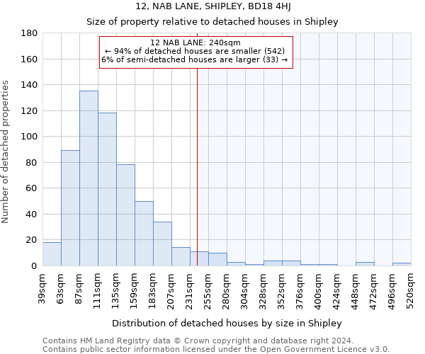 12, NAB LANE, SHIPLEY, BD18 4HJ: Size of property relative to detached houses in Shipley