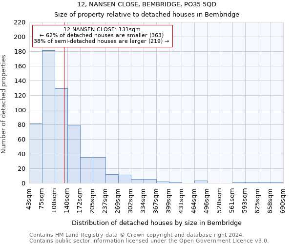 12, NANSEN CLOSE, BEMBRIDGE, PO35 5QD: Size of property relative to detached houses in Bembridge