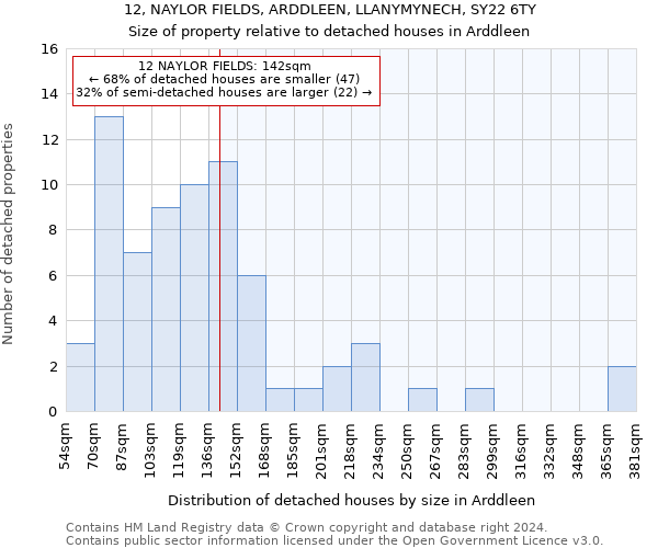 12, NAYLOR FIELDS, ARDDLEEN, LLANYMYNECH, SY22 6TY: Size of property relative to detached houses in Arddleen