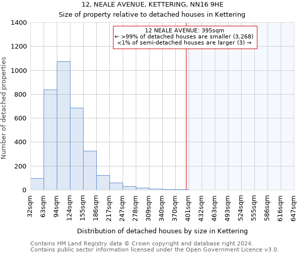 12, NEALE AVENUE, KETTERING, NN16 9HE: Size of property relative to detached houses in Kettering