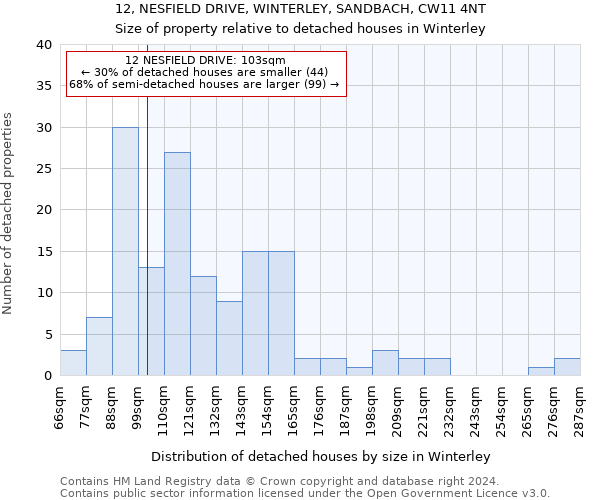 12, NESFIELD DRIVE, WINTERLEY, SANDBACH, CW11 4NT: Size of property relative to detached houses in Winterley
