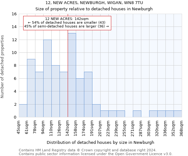 12, NEW ACRES, NEWBURGH, WIGAN, WN8 7TU: Size of property relative to detached houses in Newburgh