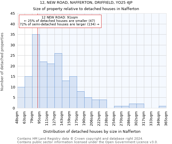 12, NEW ROAD, NAFFERTON, DRIFFIELD, YO25 4JP: Size of property relative to detached houses in Nafferton