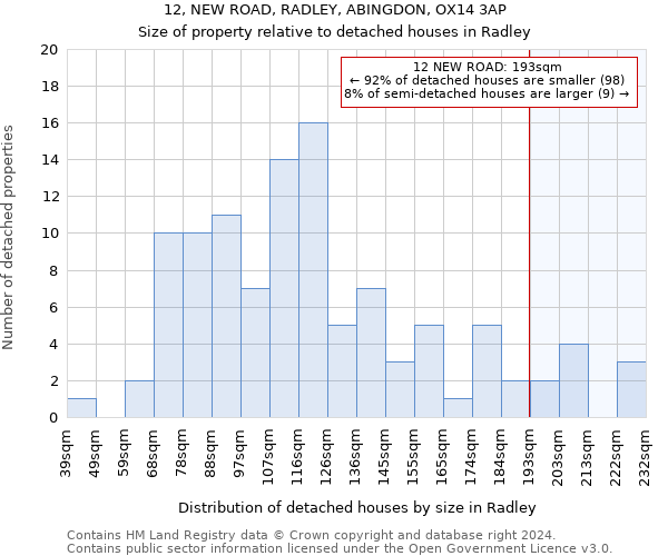 12, NEW ROAD, RADLEY, ABINGDON, OX14 3AP: Size of property relative to detached houses in Radley