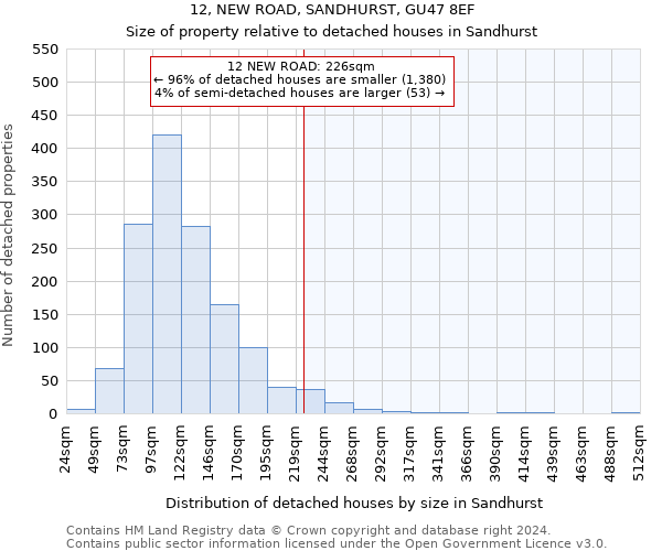 12, NEW ROAD, SANDHURST, GU47 8EF: Size of property relative to detached houses in Sandhurst